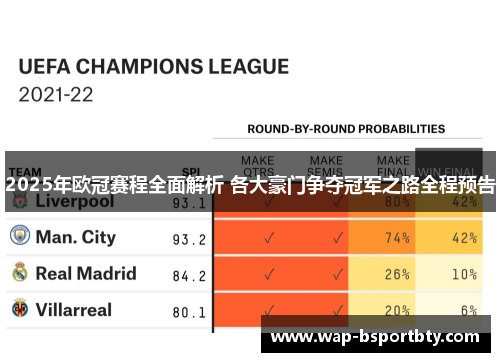2025年欧冠赛程全面解析 各大豪门争夺冠军之路全程预告