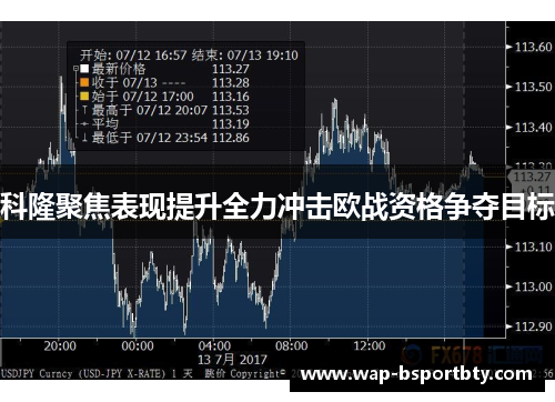 科隆聚焦表现提升全力冲击欧战资格争夺目标