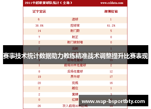 赛事技术统计数据助力教练精准战术调整提升比赛表现