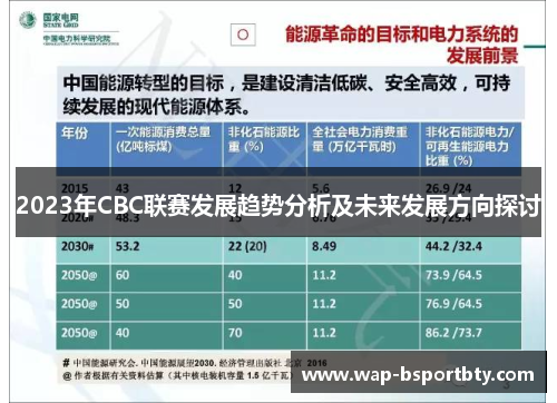 2023年CBC联赛发展趋势分析及未来发展方向探讨