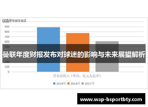 曼联年度财报发布对球迷的影响与未来展望解析