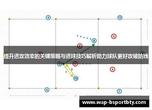 提升进攻效率的关键策略与进球技巧解析助力球队更好攻破防线