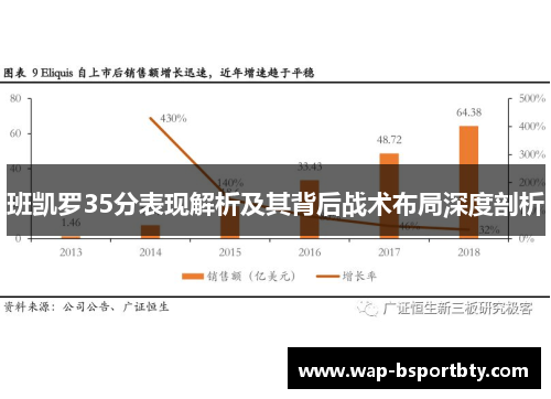 班凯罗35分表现解析及其背后战术布局深度剖析
