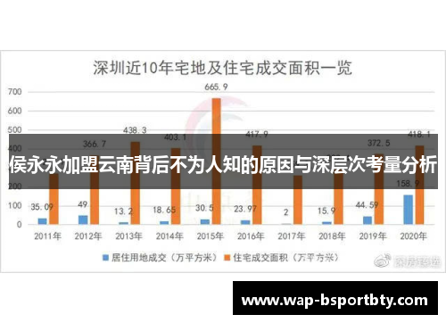 侯永永加盟云南背后不为人知的原因与深层次考量分析