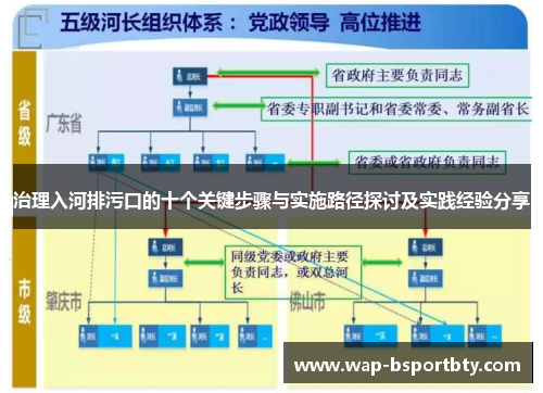 治理入河排污口的十个关键步骤与实施路径探讨及实践经验分享