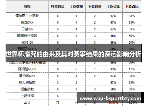 世界杯魔咒的由来及其对赛事结果的深远影响分析